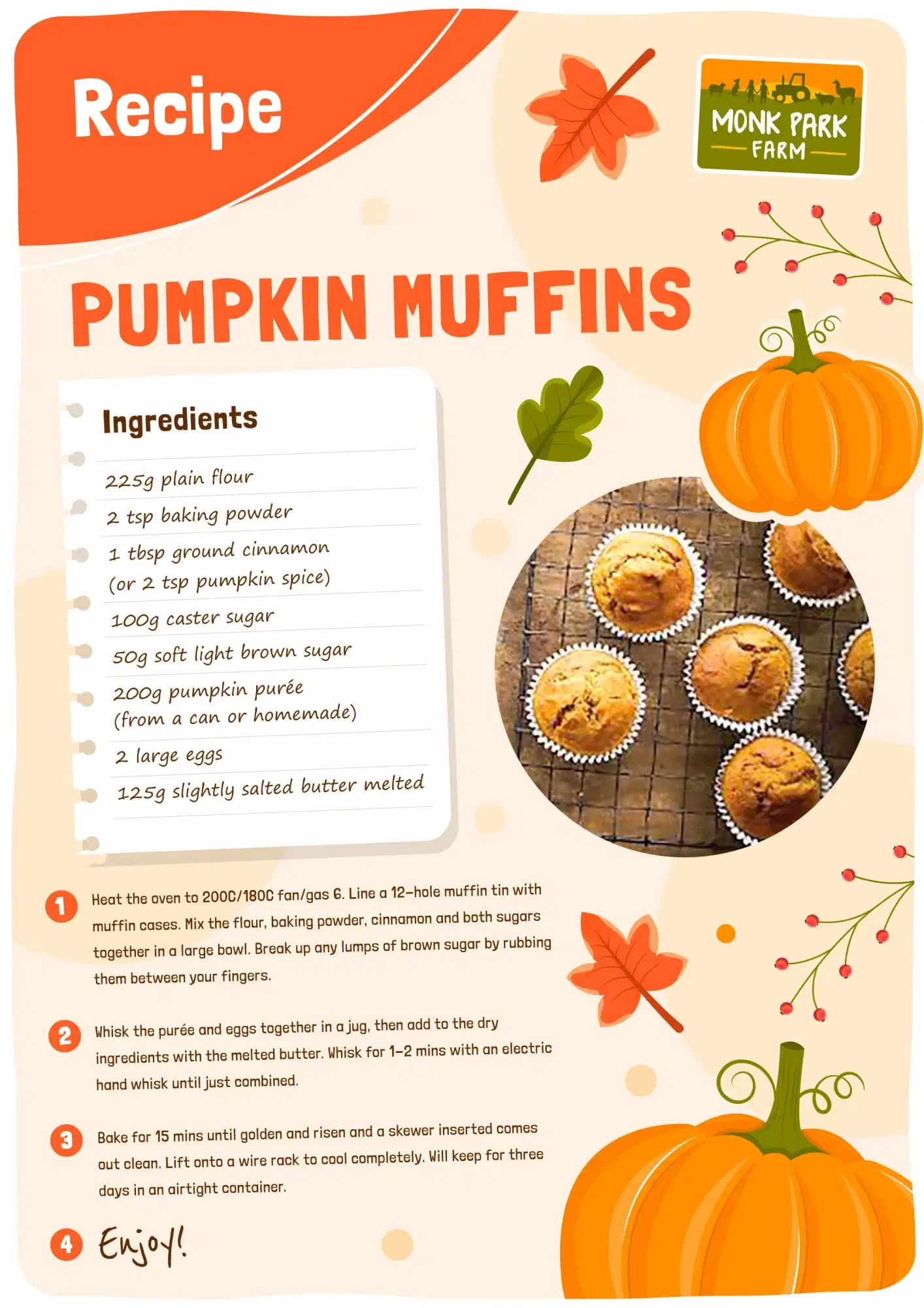 muffins recipe